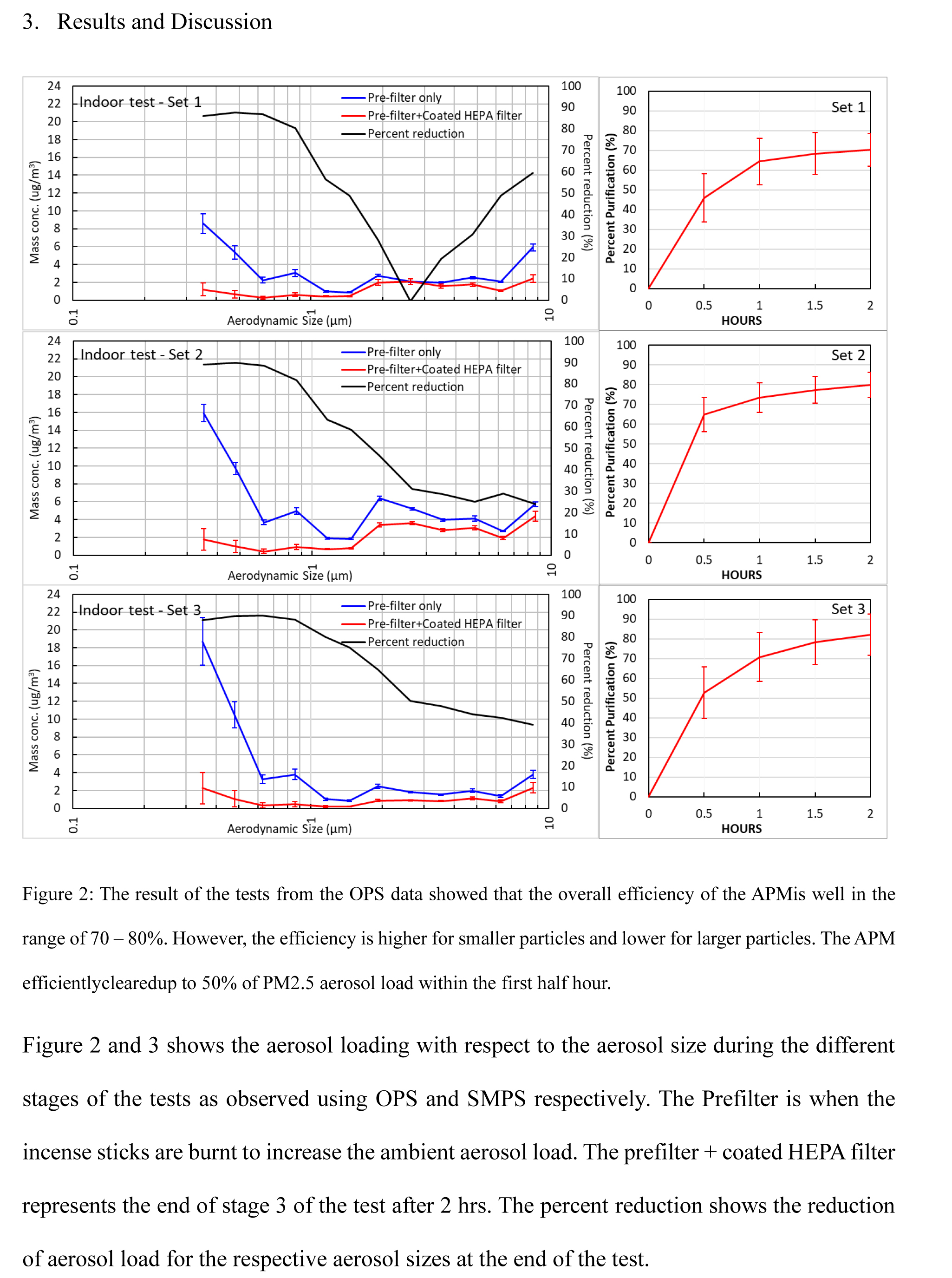 Air Purifier Controls