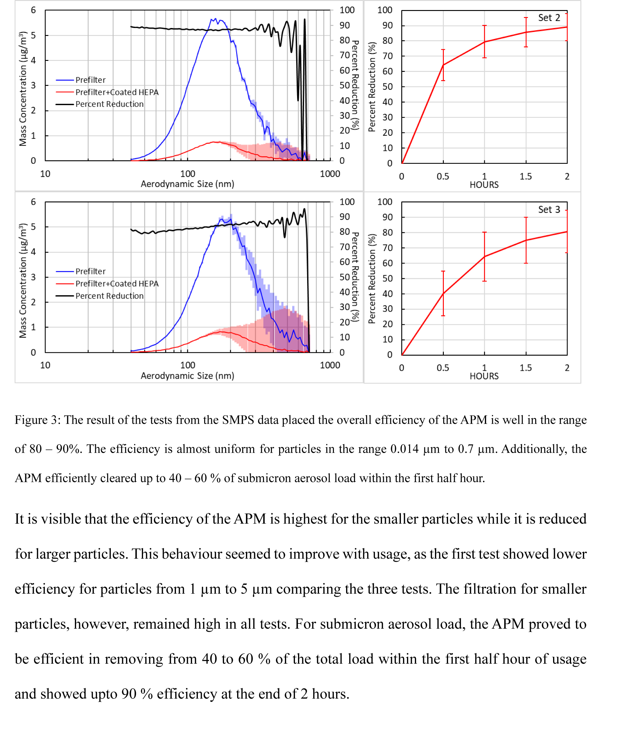 Air Purifier Controls